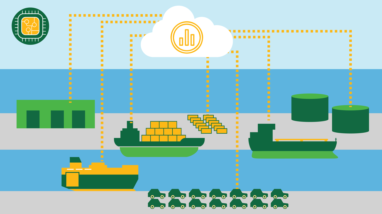 A graphic depicting interconnected shipping logistics, featuring ships, vehicles, storage tanks, warehouses, cloud storage, and a microchip communicating via dotted lines to illustrate advanced technology and seamless data flow.