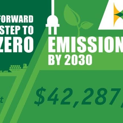 A vibrant green graphic showcases The Port of Hueneme's commitment to achieving zero emissions by 2030, highlighting the $42,287,893 EPA Clean Ports Grant. The display also nods to a recent $3.935 million state grant as part of California's Port Data Partnership Program expansion.